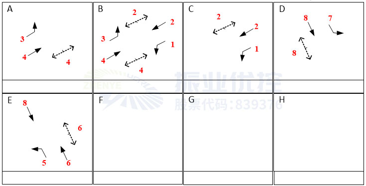 圖9 路口日常放行方式（優(yōu)化前）（除低峰）