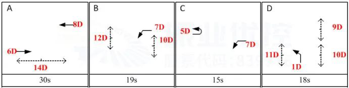 圖9 同康路公租房路口相位圖（優(yōu)化前）