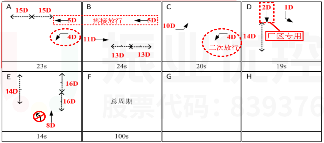 圖10 云漢大道-泰和路路口相位設(shè)計(jì)圖