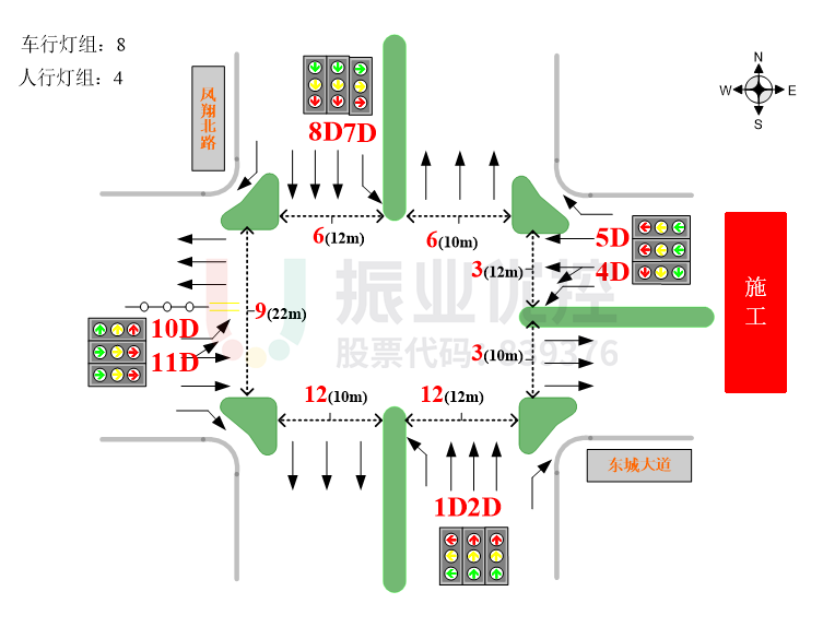 圖2 路口基礎(chǔ)信息圖