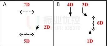 圖9 濱河路-通橋放行相位圖