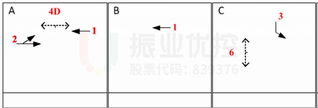 圖14 上游路口相位示意圖（優(yōu)化后）