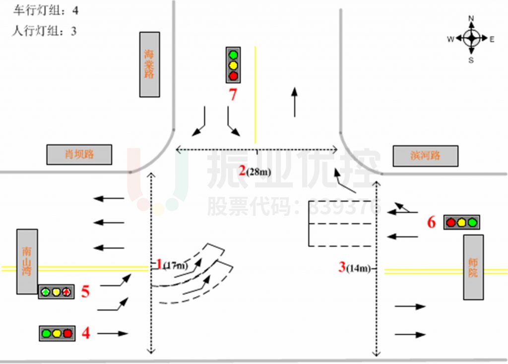 圖10 路口交通信控基礎(chǔ)圖