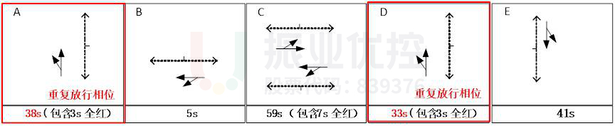 圖22 路口晚高峰方案相位示意圖（優(yōu)化后）