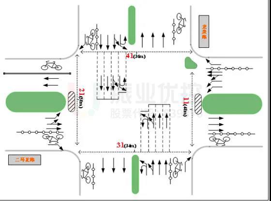 圖9 優(yōu)化后路口臺賬圖