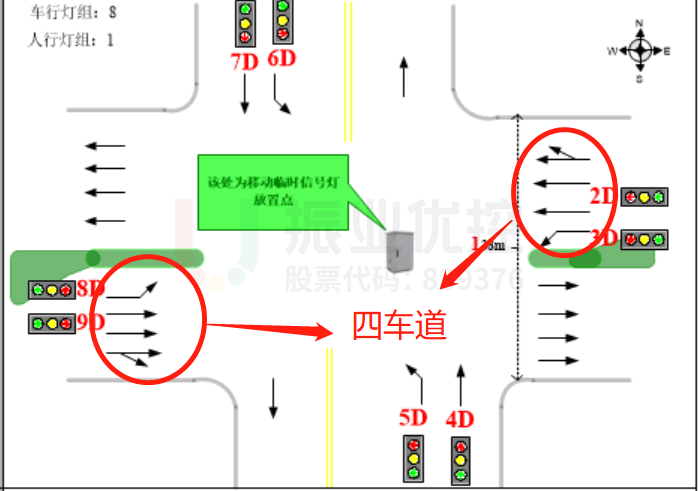 圖9 車道分布圖（優(yōu)化前）