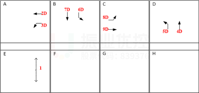 圖5 信號(hào)燈放行方式（優(yōu)化前）
