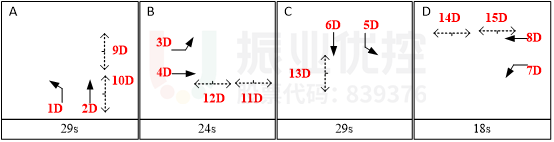 圖6 嘉瑞大道中央大街協(xié)調(diào)方案圖
