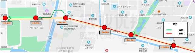 圖5 截流及疏堵示意圖