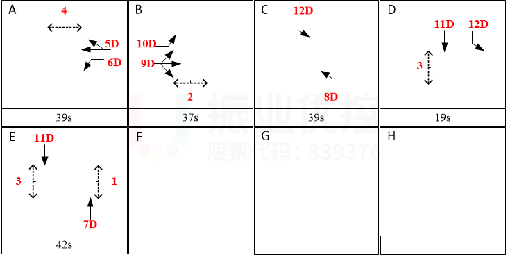 圖10 長江-天山路口晚高峰方案相位及配時（優(yōu)化后）