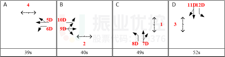 圖4 長江-天山路口晚高峰方案相序及配時（優(yōu)化前）