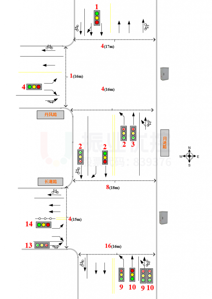 圖2 路段、路口基礎(chǔ)信息圖