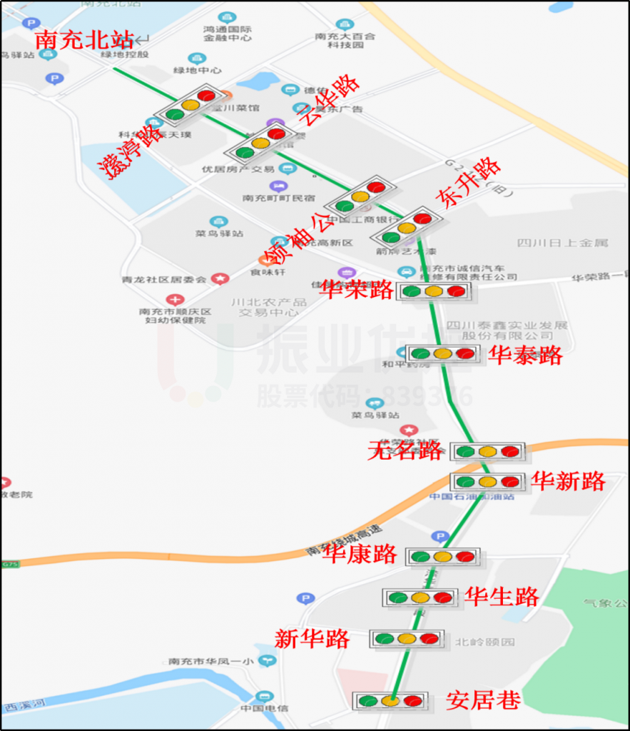 圖1 協(xié)調路段上涉及路口點位圖