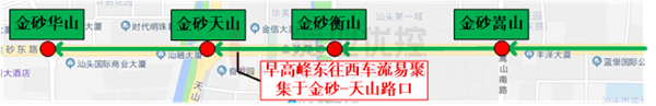圖4 早高峰東往西車流易聚集于金砂-天山路口東進口