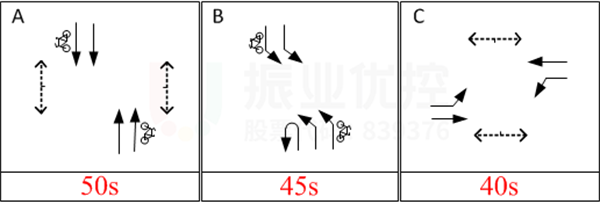 圖4 路口晚高峰相位圖及配時(shí)