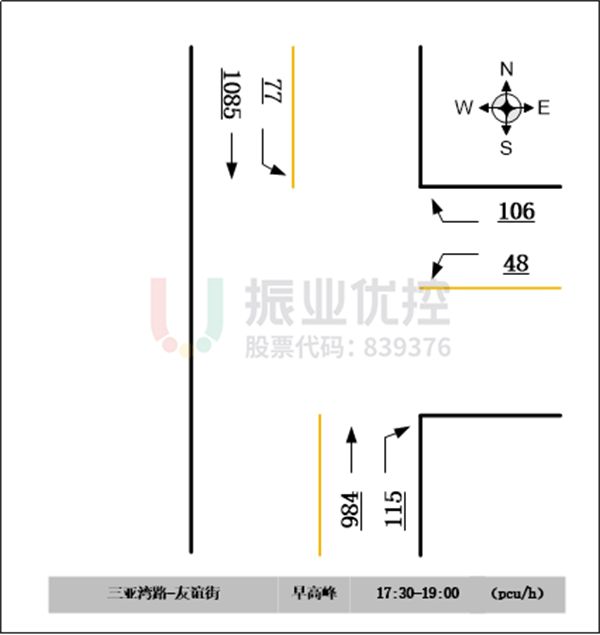 圖5 路口晚高峰流量情況