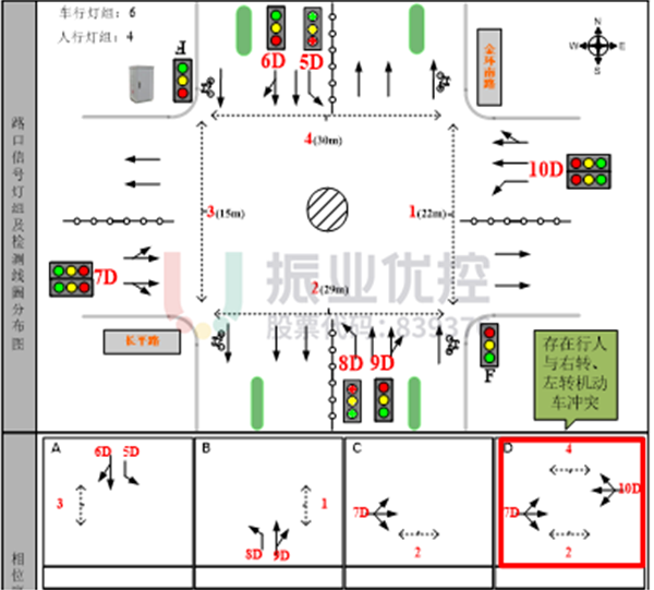 圖3 長平-金環(huán)路口相位及渠化圖(優(yōu)化前)