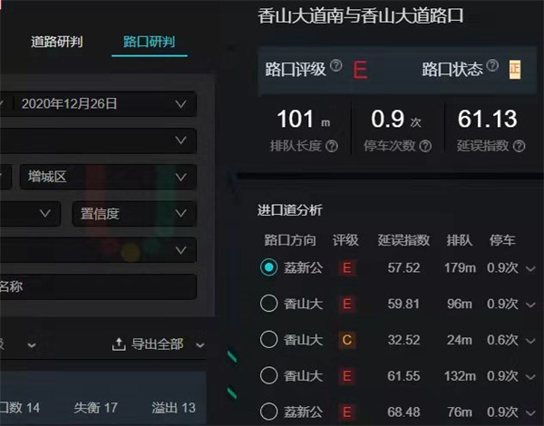 圖5 優(yōu)化前路口評(píng)級(jí)（高德數(shù)據(jù)）