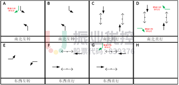 圖?6?中興大街-守敬路平峰與高峰方案相位