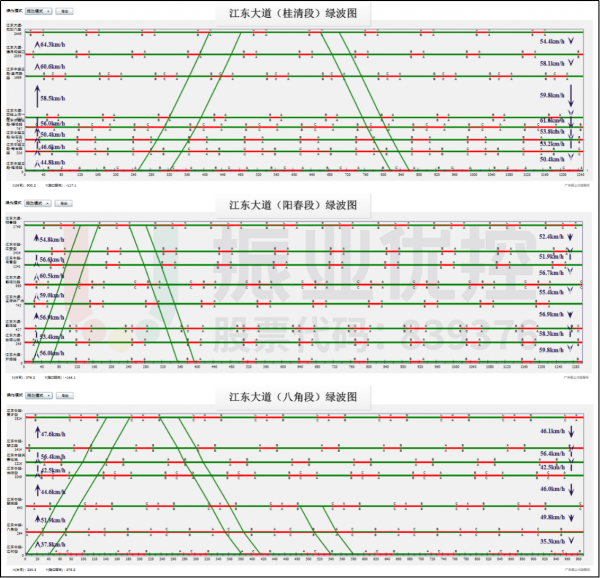 圖10江東大道綠波設(shè)計圖