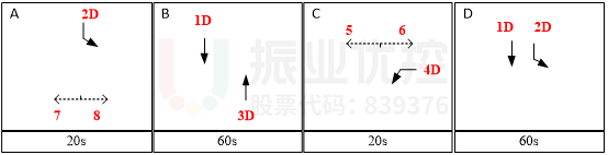 圖4 路口放行方案（優(yōu)化前）