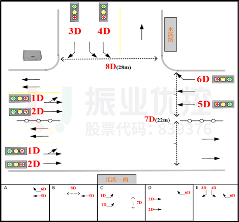 圖16 北濱一路-水濱路路口相位圖（優(yōu)化前）